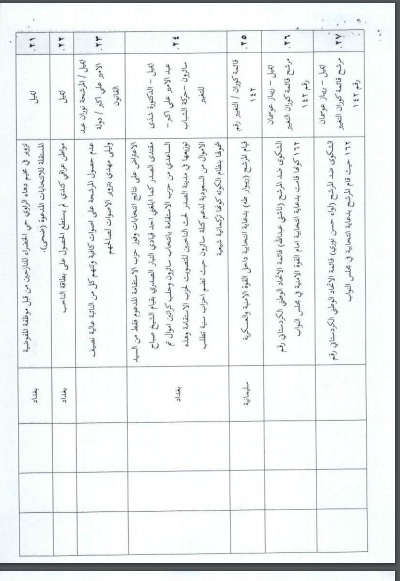 / Mawazine News / publishes the full text of the minutes of the governmental committee on election complaints 8287201812
