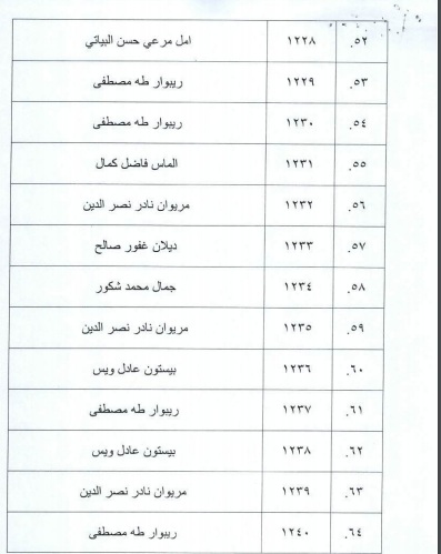 / Mawazine News / publishes the full text of the minutes of the governmental committee on election complaints 8287201825